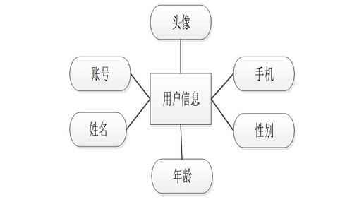 基于Java技術(shù)的智慧校園學生服務(wù)管理子系統(tǒng)設(shè)計與實現(xiàn)