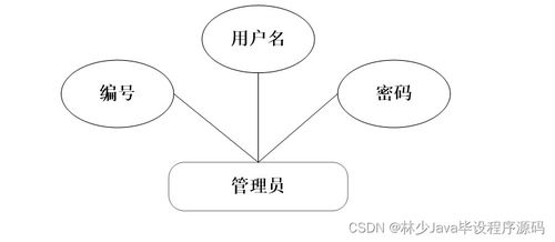 如何選擇高質(zhì)量的計算機畢業(yè)設(shè)計——以SpringBoot企業(yè)售后服務(wù)管理系統(tǒng)為例